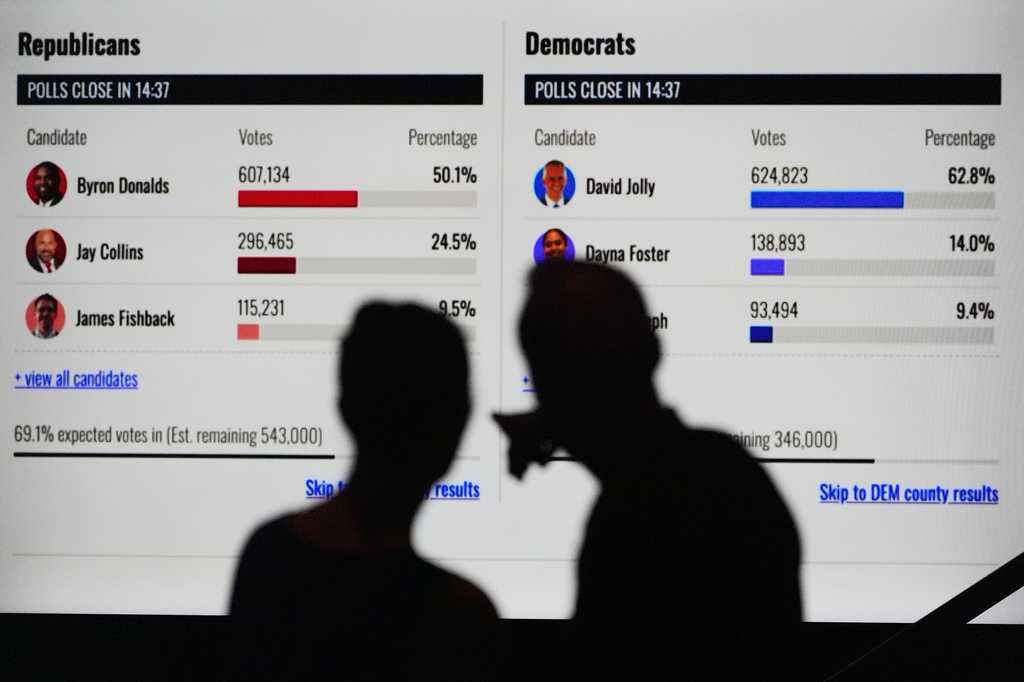 When will we know 2026 midterm election results? It may take some time, but that’s normal — Elm Grove Community news